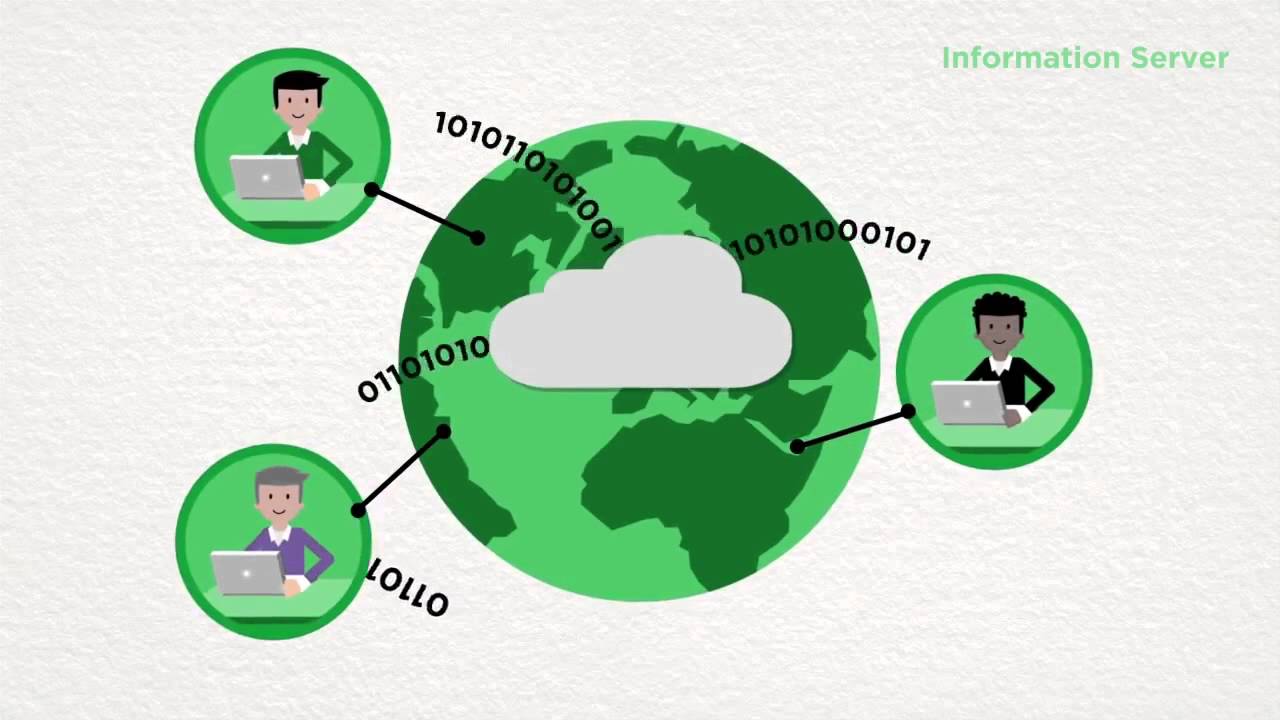 Wonderware System Platform