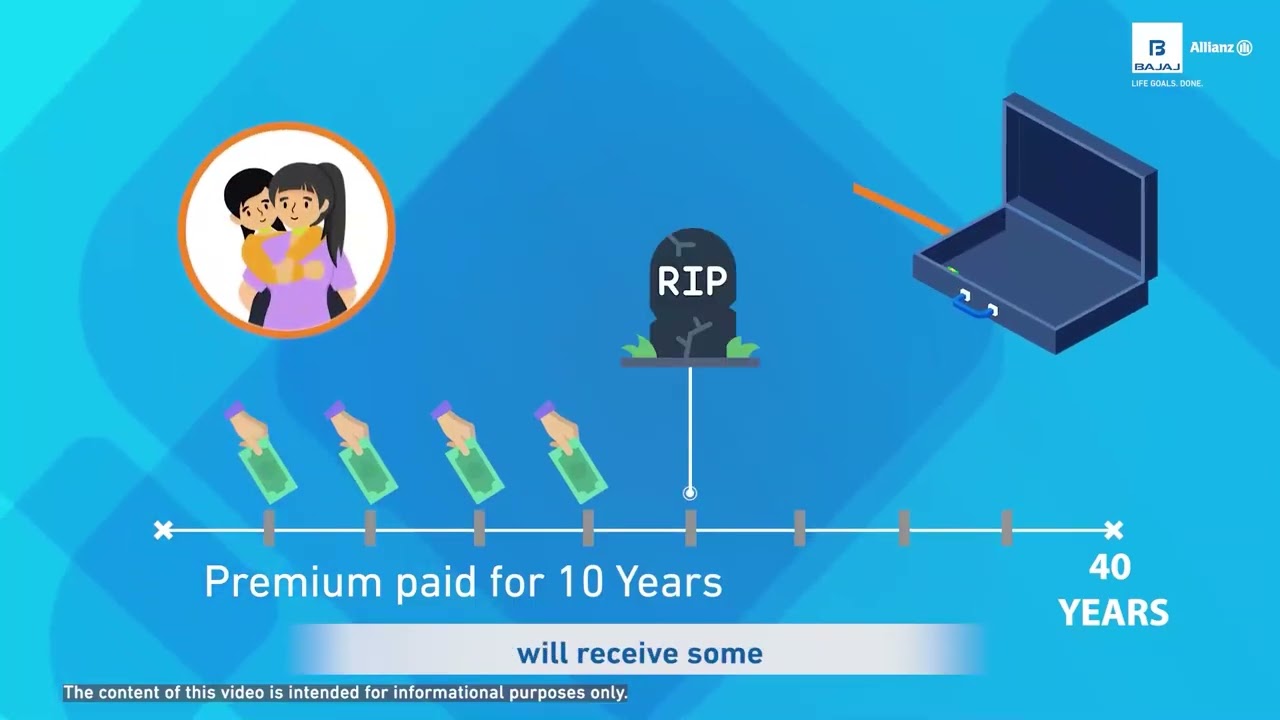 How Does a ₹1 Crore Term Plan Work? | Bajaj Allianz Life