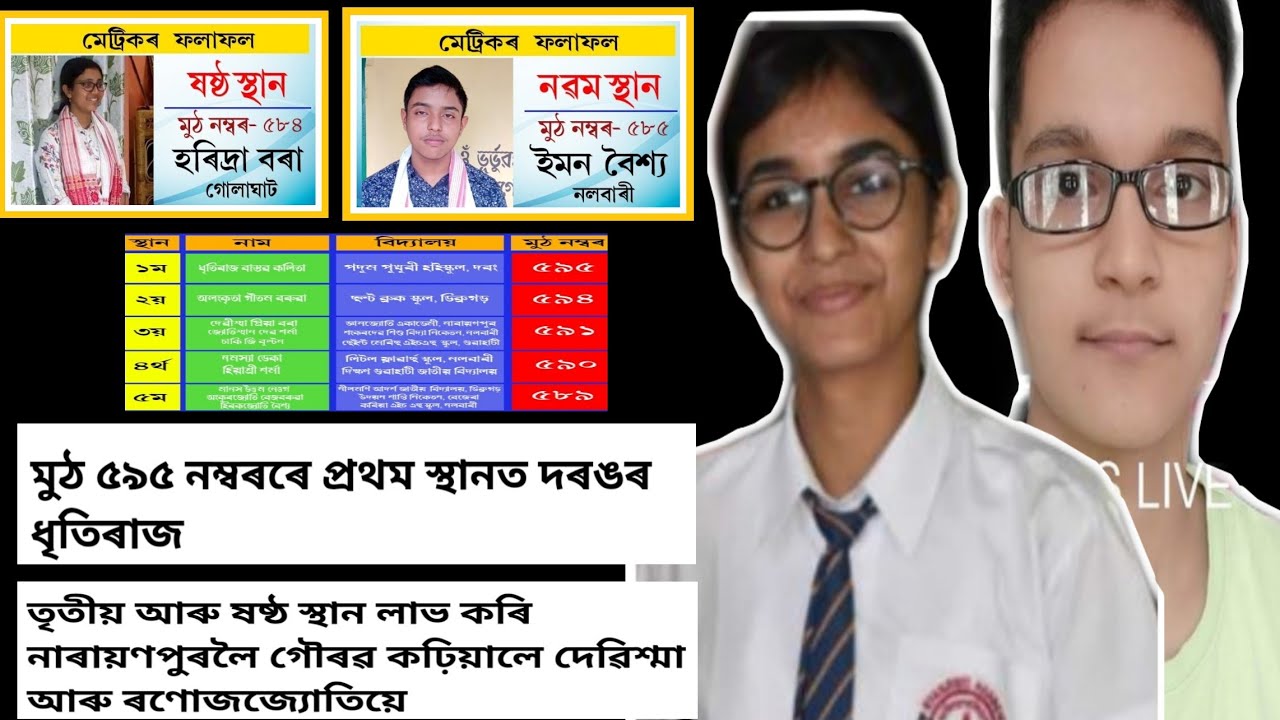 HSLC Exam result 2020 news update in Assam.. on dailynews24