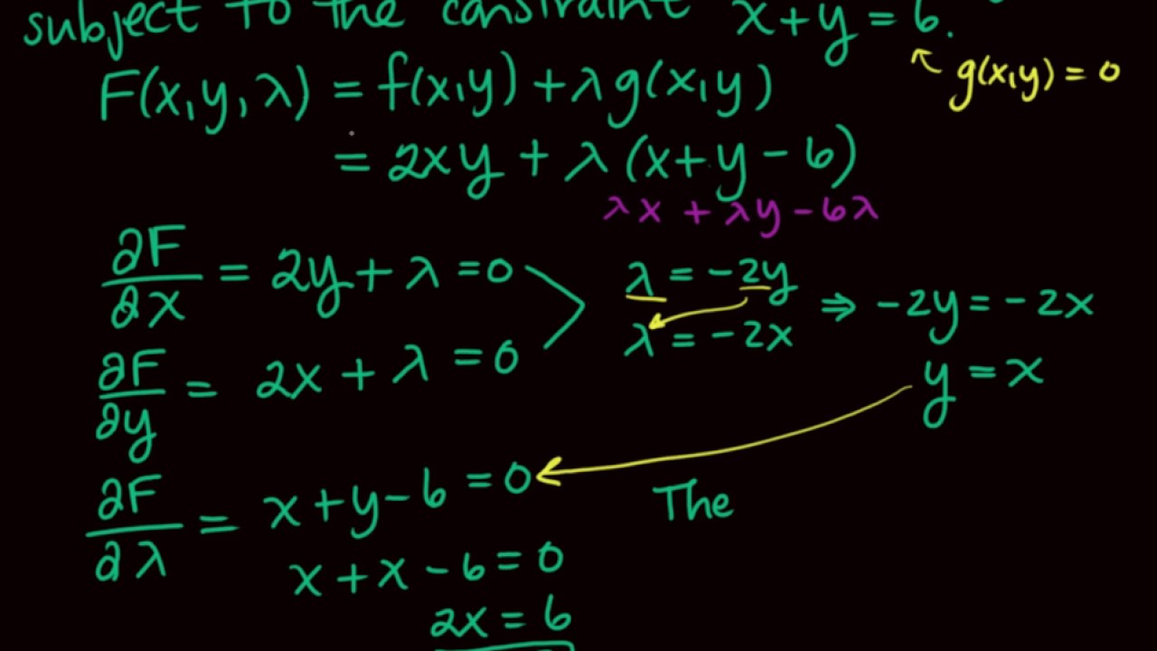Section 7.4 Lagrange Multipliers and Constrained Optimization