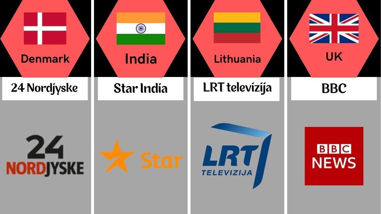 Tv Channels From Different Countries