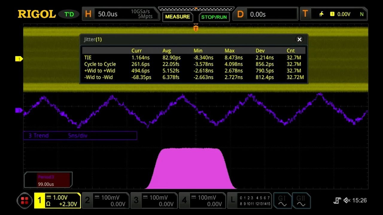 MSO8000's Advanced Jitter Analysis Capability