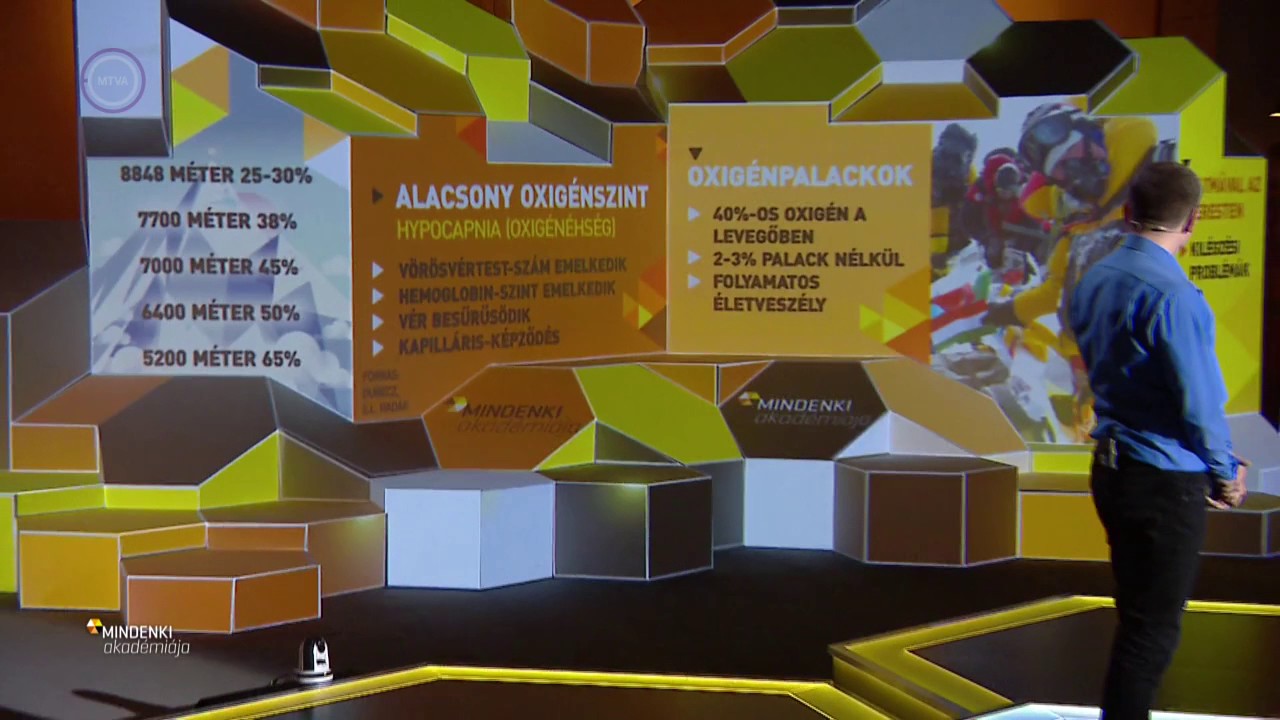 Mindenki Akadémiája, Neszmélyi Emil   Veszélyek és kihívások a Mount Everesten – 2017 05 29 i adás