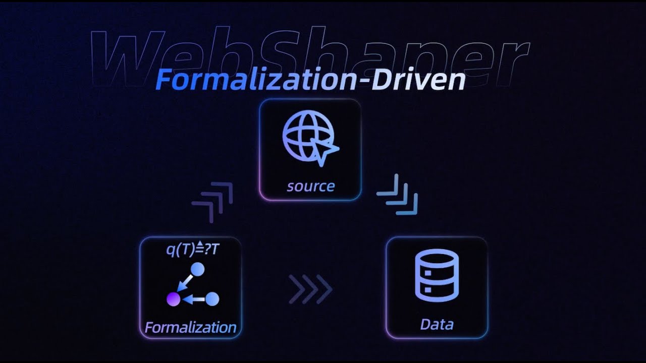 WebShaper: Agentically Data Synthesizing via Information-Seeking Formalization