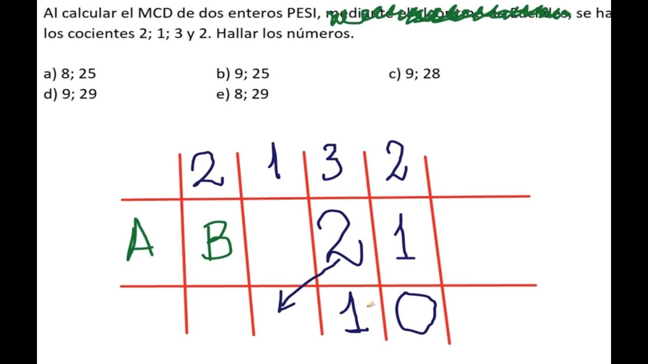 MCD - EL ALGORITMO DE EUCLIDES (FACLITOOOOO)