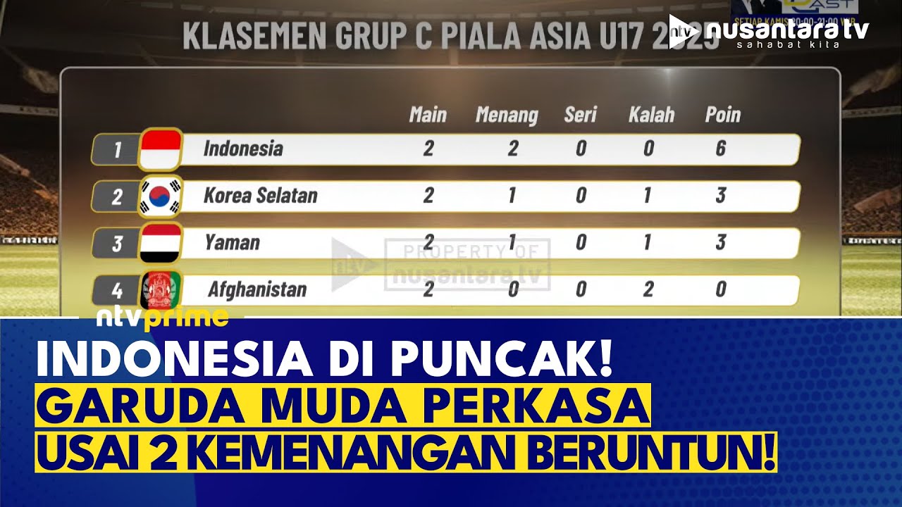 Garuda Muda Pimpin Grup C Piala Asia U-17, Korea dan Yaman Berebut Tiket | NTV PRIME