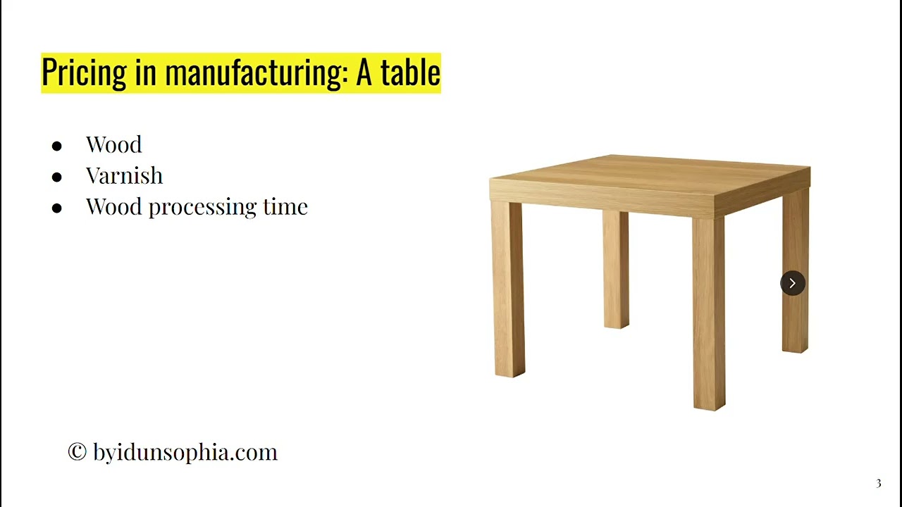 1 02 Pricing in Manufacturing TEASER