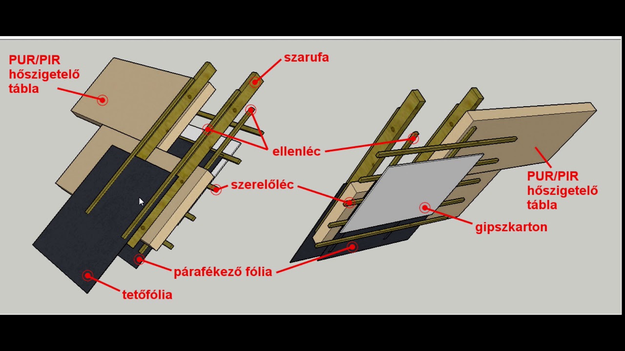 Hogyan is kellene a tetőteret hőszigetelnem? hmm.. 3 alternatív lehetőség...