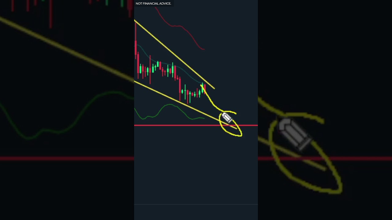 Dogecoin To DROP 13%? WATCH OUT!!