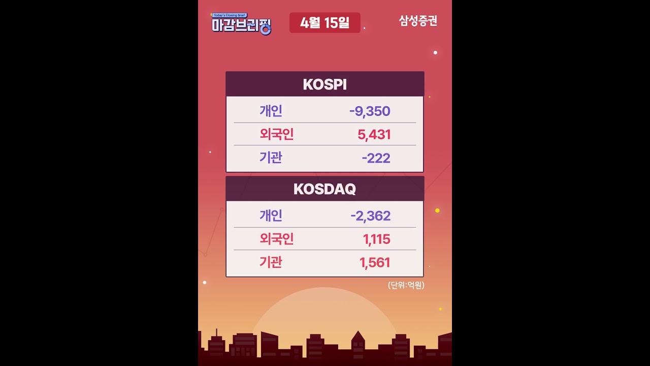 [마감브리핑] 지정학 우려 완화에 상승 지속 (2026년 4월 15일)