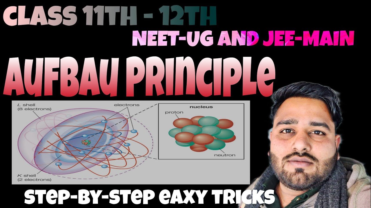 “Aufbau Principle Simplified |The Foundation of Electronic Configuration”