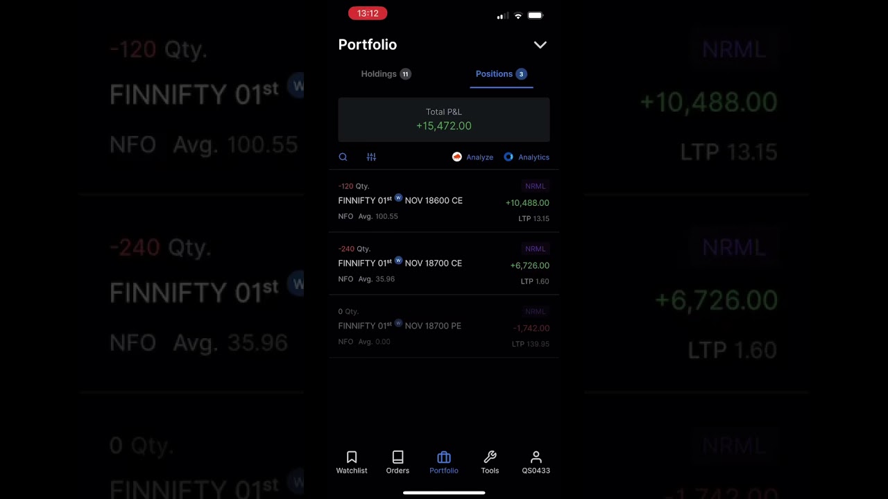 01-11-2022 #finnifty #expiry