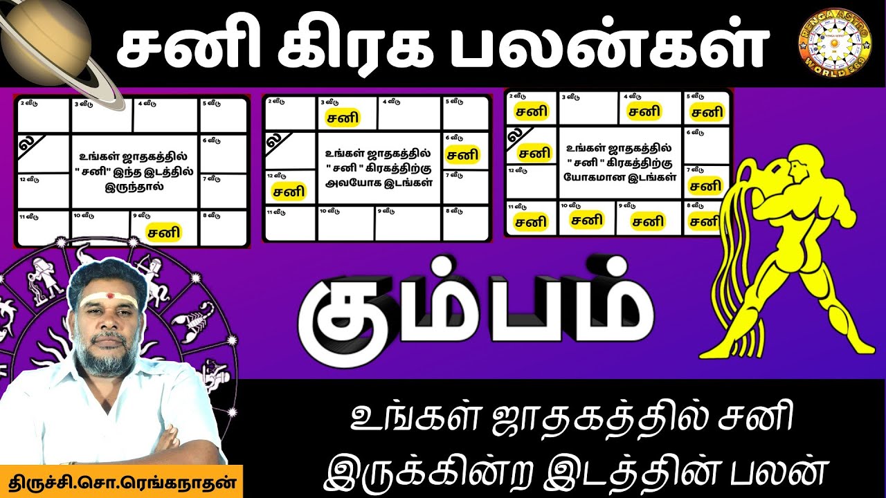 கும்பம் சனி கிரக பலன் | Kumbam Sani Planet Palan | பகுதி-11 | Tamil | Renganathan