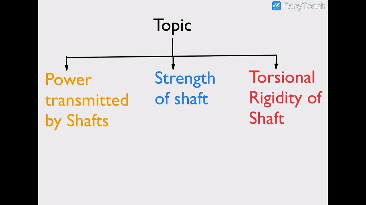 Torsional Rigidity and Strength of shaft