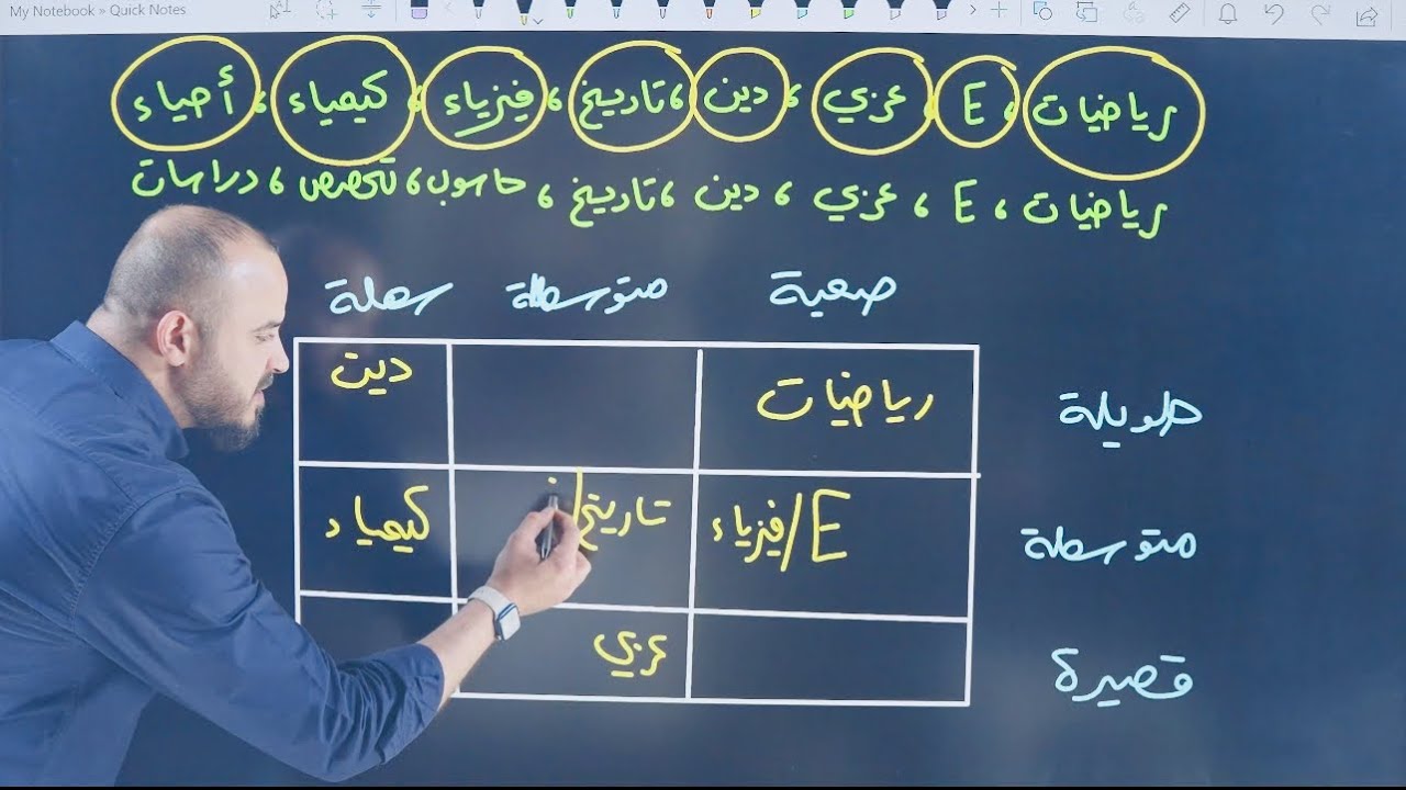 تعلم كيف تكتب خطة دراسية بتضمنلك معدل فوق الـ 97! 🔥😳