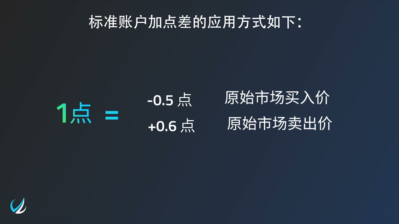 FP Markets: Raw & Standard Account