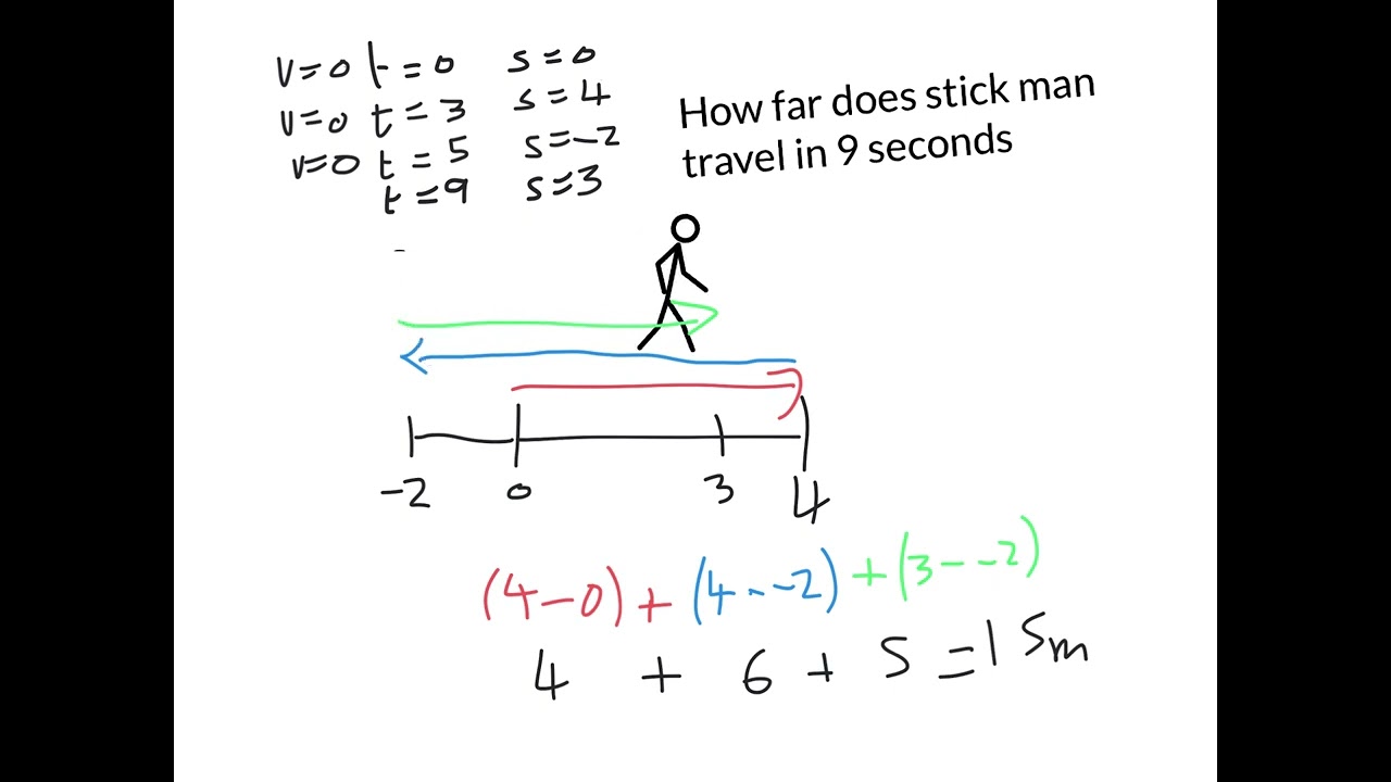 Whiteboard 68.mp4