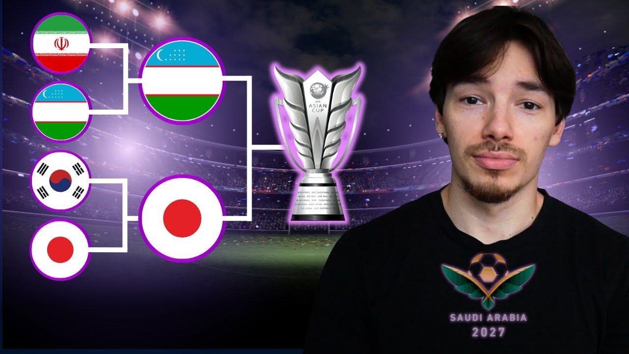 *VERY EARLY* 2027 Asian Cup Predictions