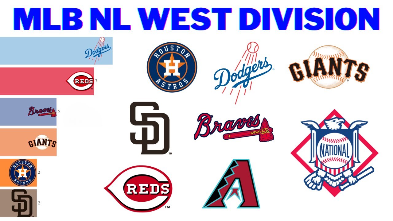 Чемпионы Западного дивизиона MLB National League