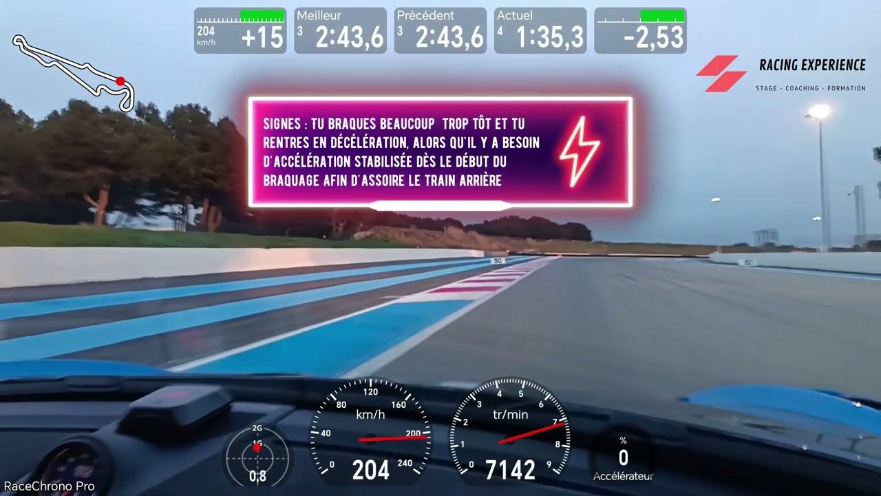 Coaching Automobile sur le Paul Ricard  avec Racing Experience