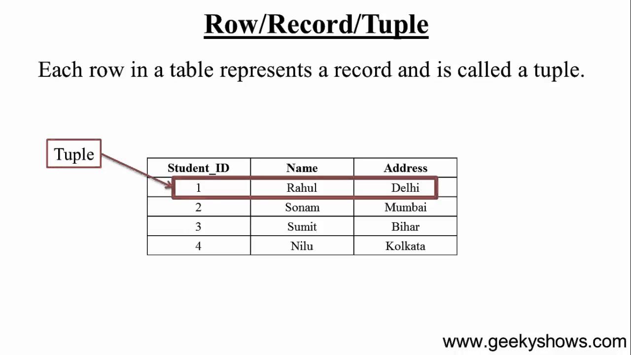 1. Introduction to SQL (Hindi)