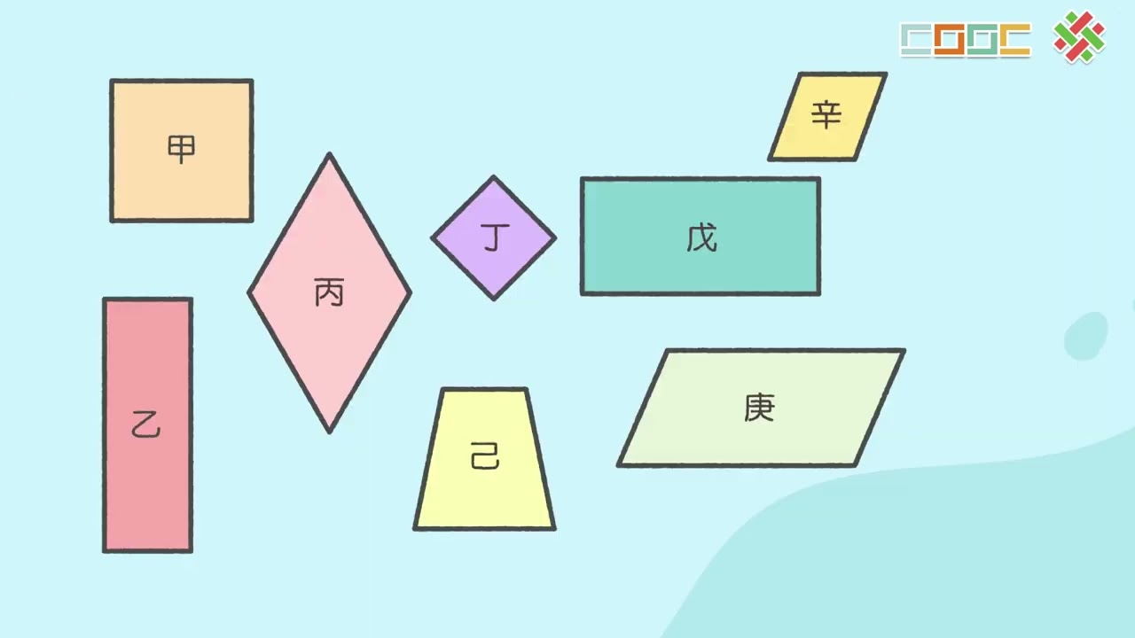 【概念】認識正方形、長方形、菱形