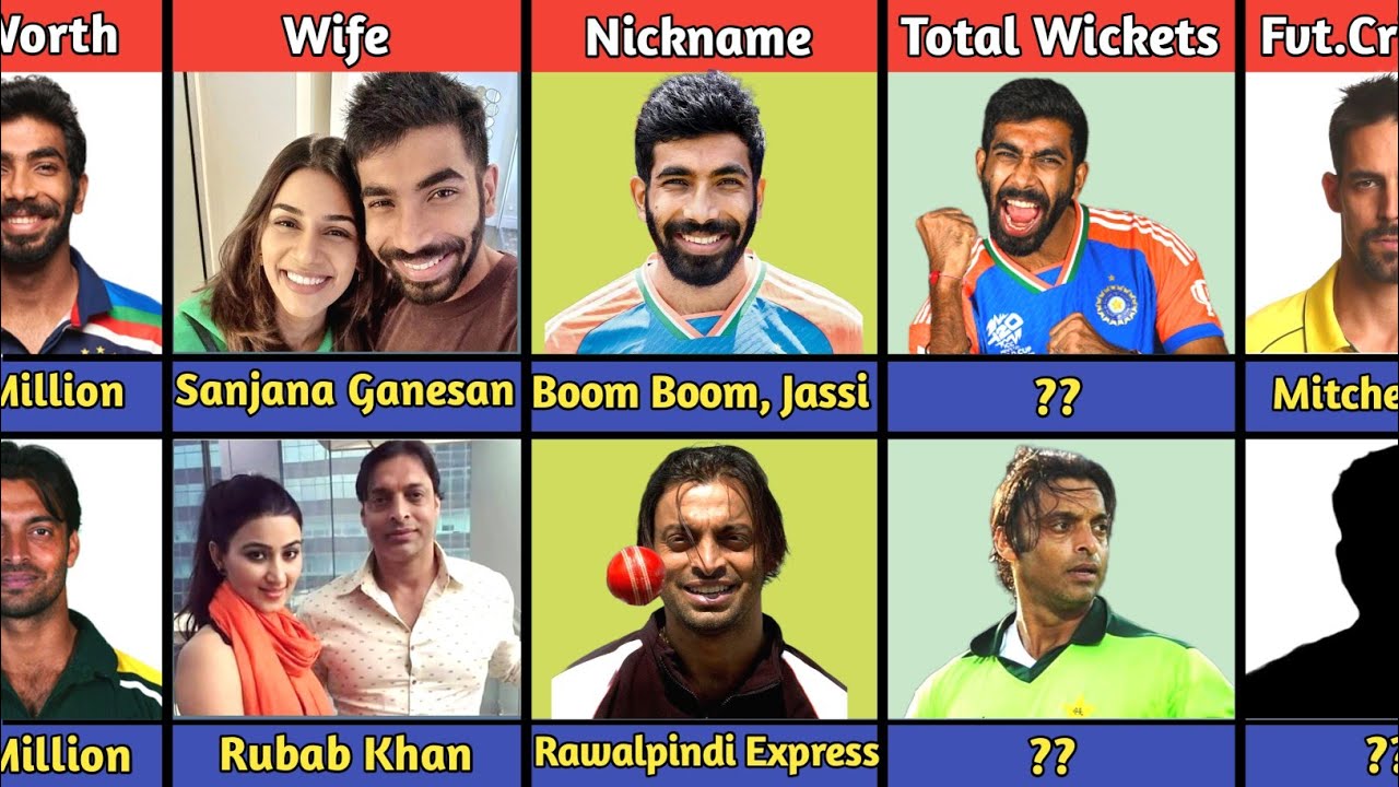 Comparison: Jasprit Bumrah VS Shoaib Akhtar