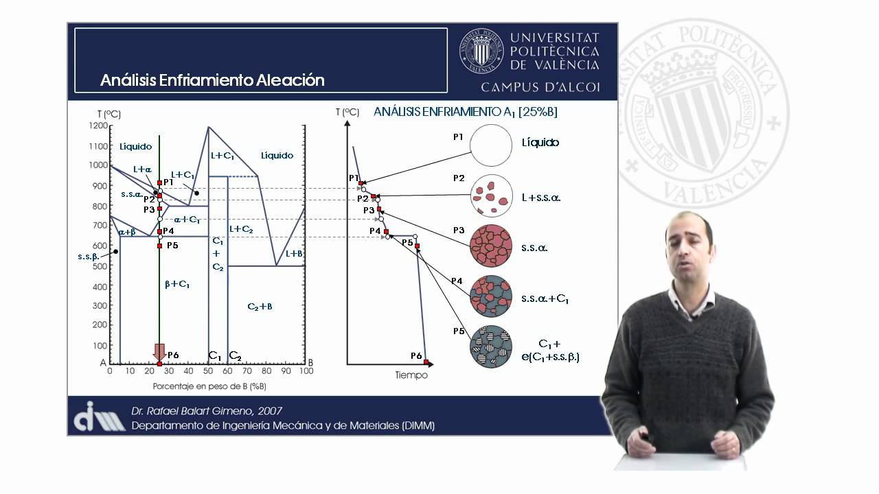Análisis de Diagramas de Equilibrio. Estudio de Enfriamiento de Aleaciones | 26/93 | UPV