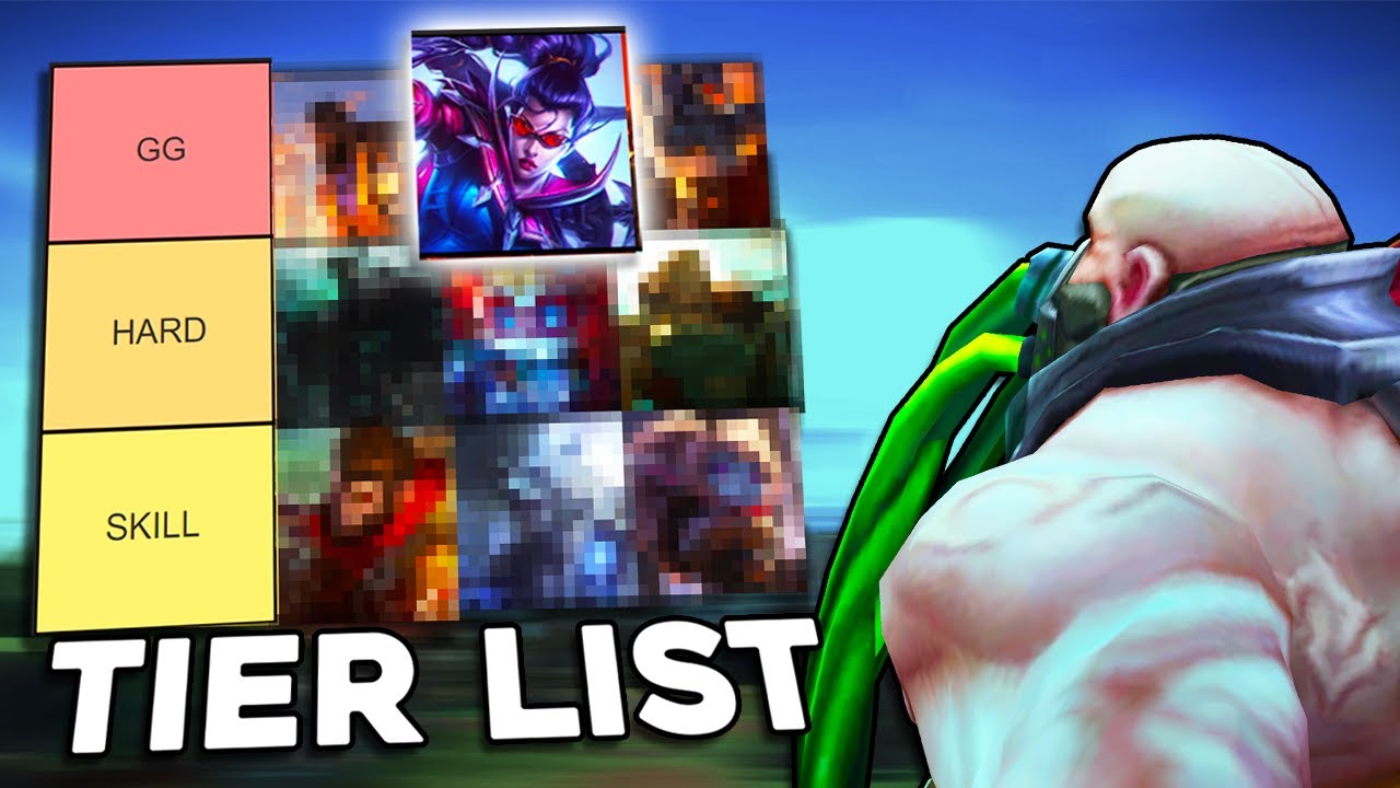 The Urgot Matchup Tier List
