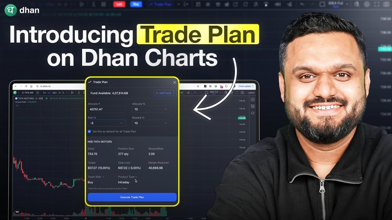 Introducing: Trade Plan | Position Sizing on Dhan Charts | Trade With A Plan | Dhan