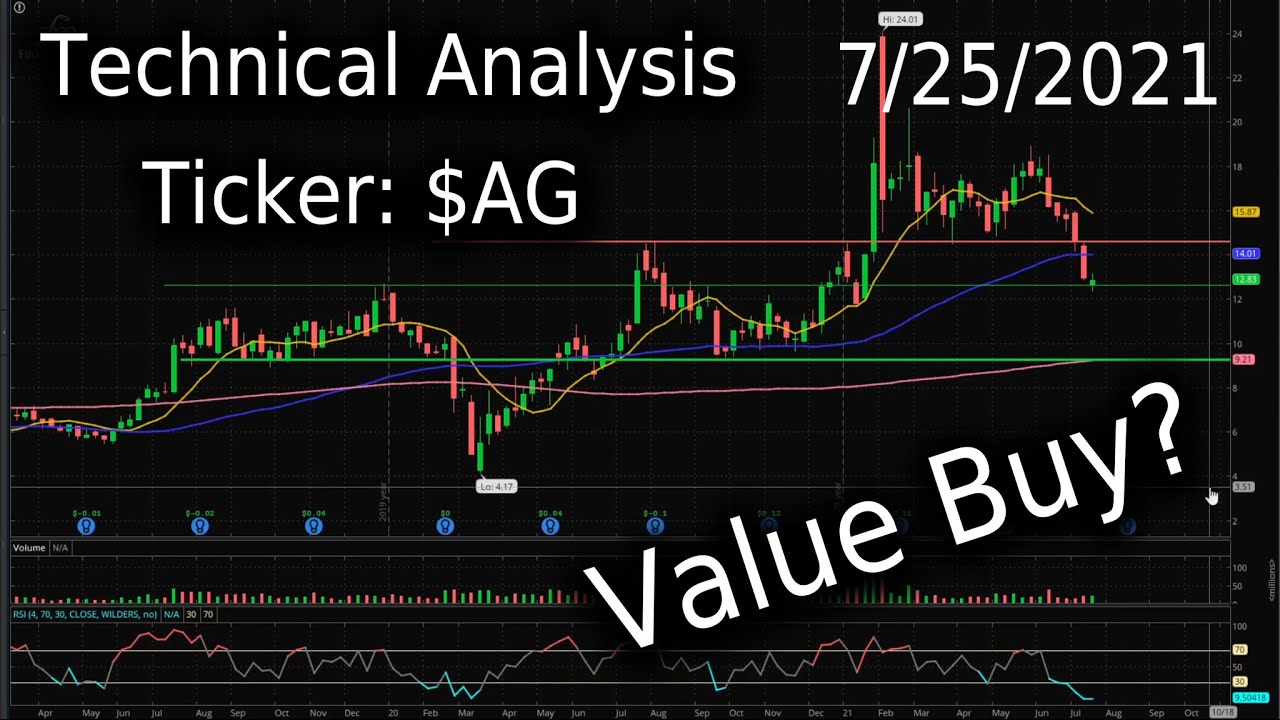 Technical Analysis of $AG [ First Majestic Silver ]  || 7/25/2021