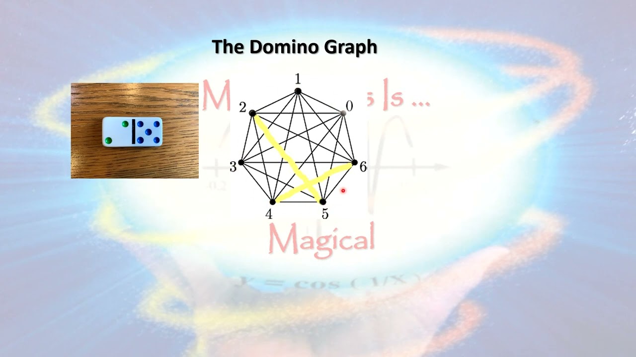 Math Is Magical   Dominos