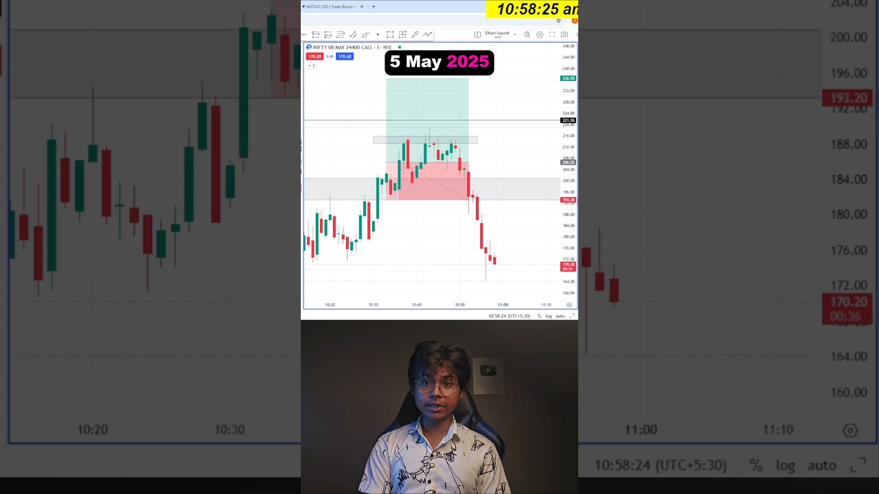 Power Of Trading Journal 💪