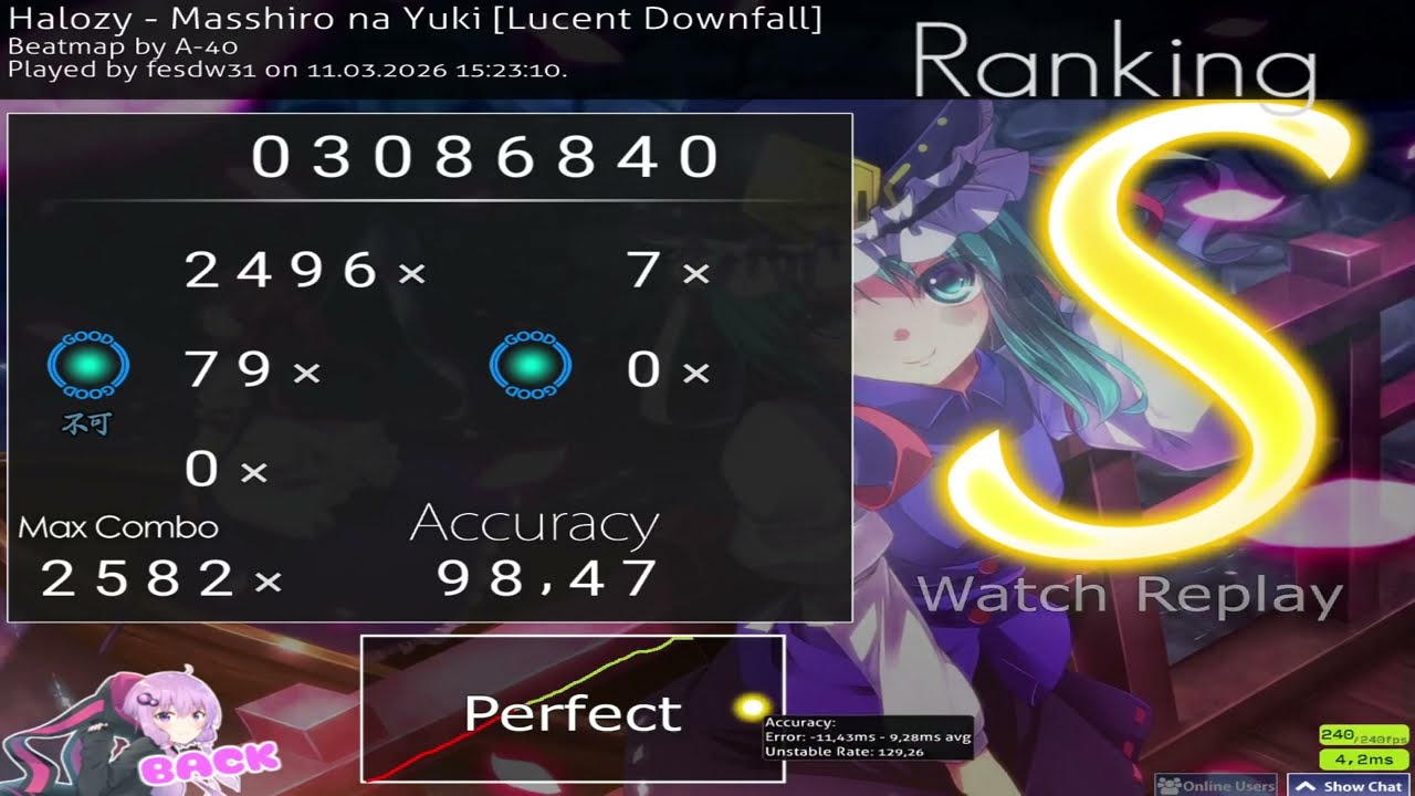 osu!taiko Masshiro na Yuki - Halozy