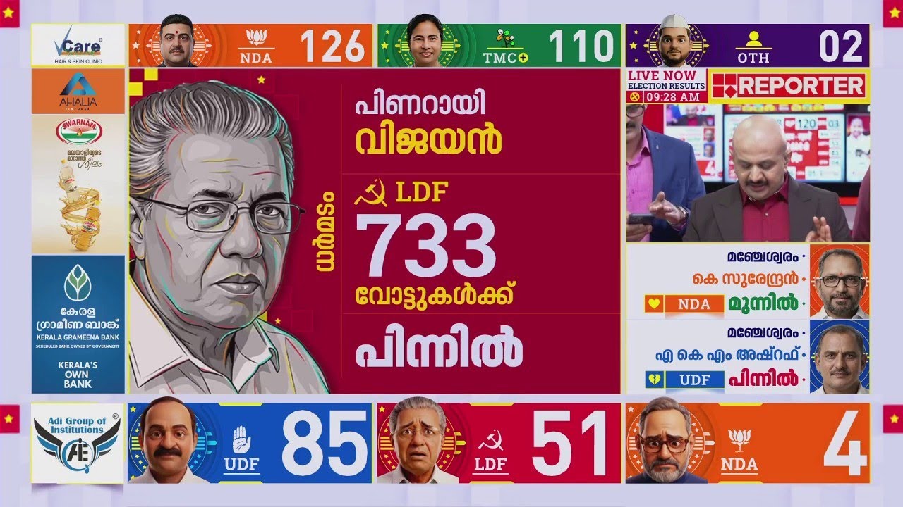 പിണറായി വിജയന്&zwj; പിന്നില്&zwj;, Dharmadom-ത്ത് UDFന് ലീഡ് | Kerala Election Results 2026