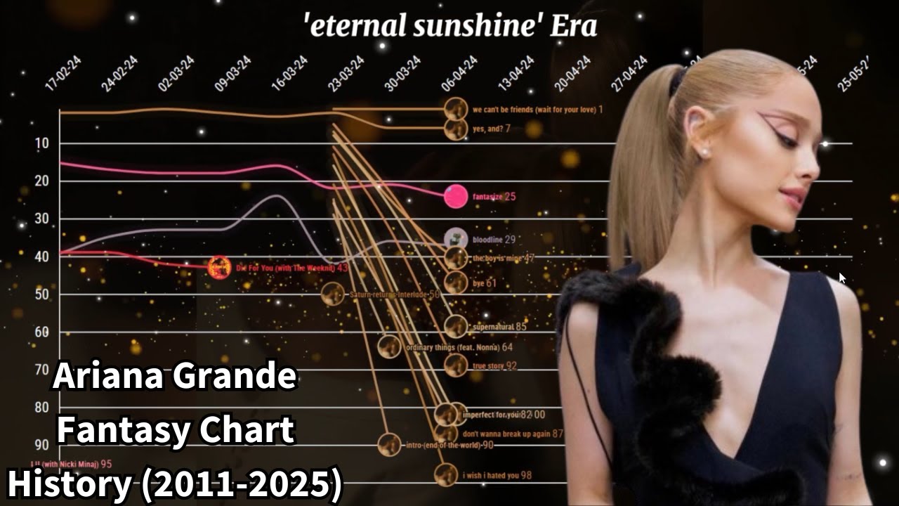 Ariana Grande - Fantasy Chart History (2011-2025)