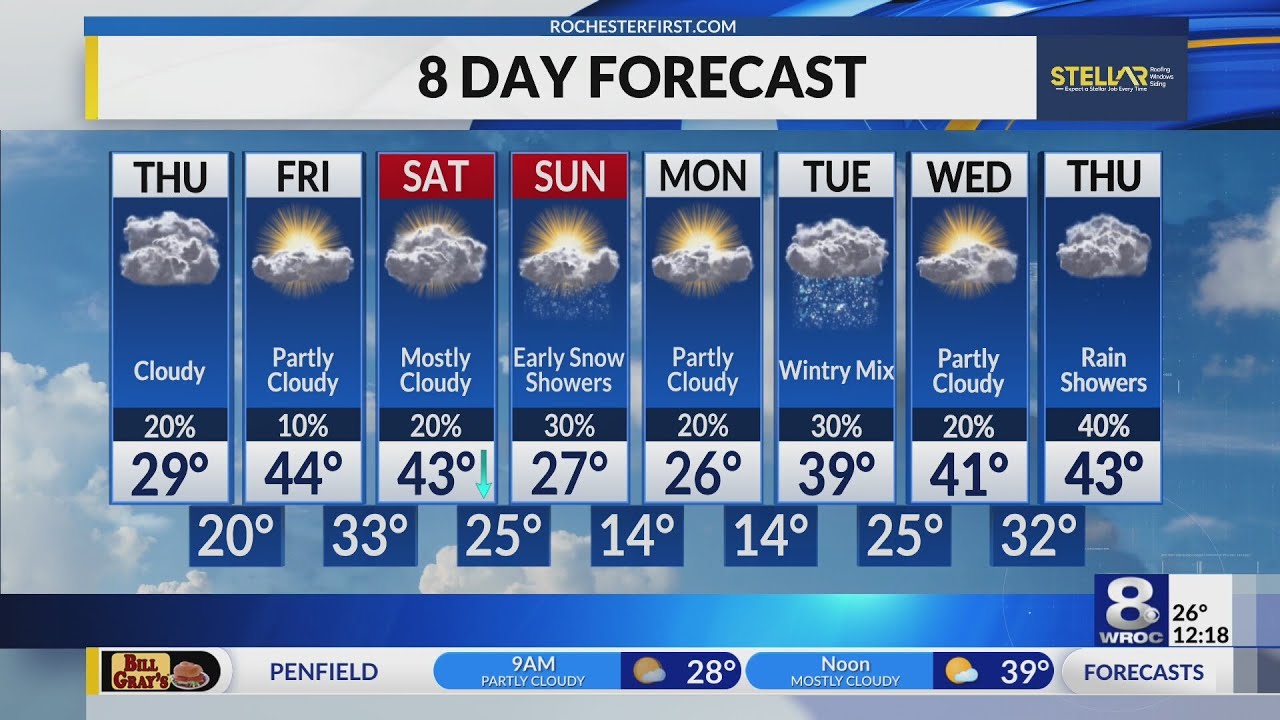 Your News 8 Thursday afternoon forecast update
