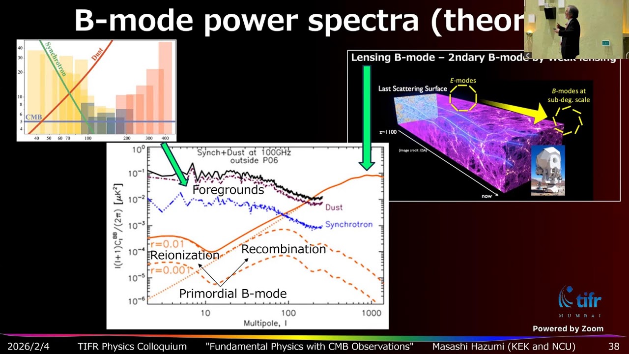 Fundamental Physics with Cosmic Microwave Background Observations by Prof. Masashi Hazumi KEK, Japan