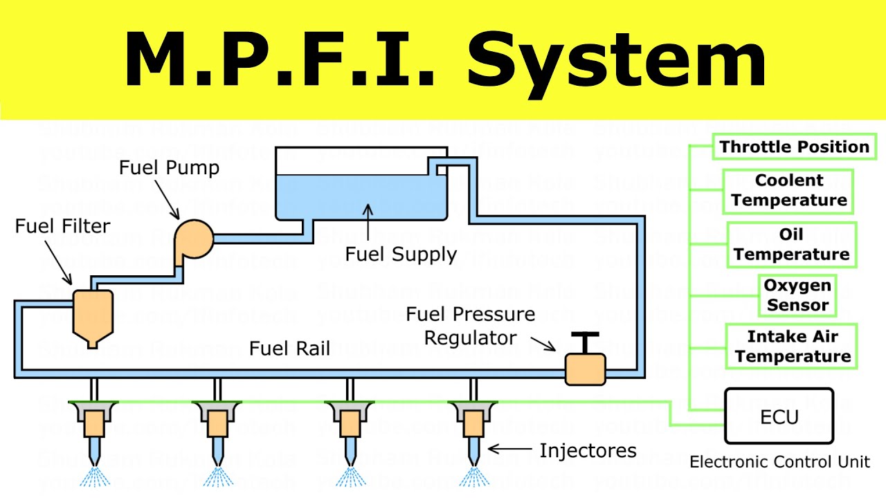 Układ wielopunktowego wtrysku paliwa (MPFI) | Silnik spalinowy | Inżynieria energetyczna