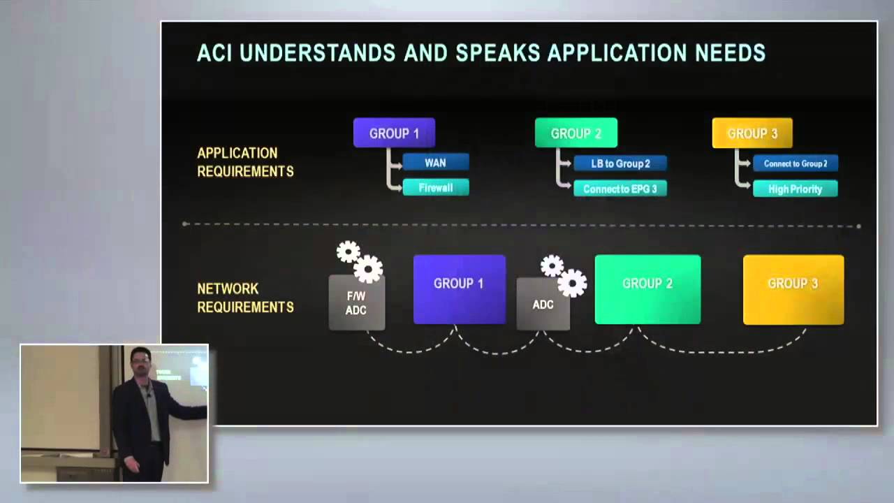 Введение в инфраструктуру Cisco Application Centric — что это такое.