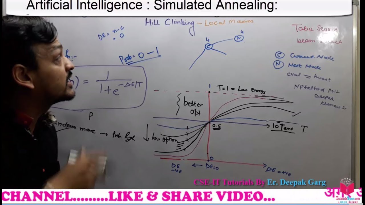 13- What Is Simulated Annealing Algorithm In Artificial Intelligence In Hindi | Simulated Annealing
