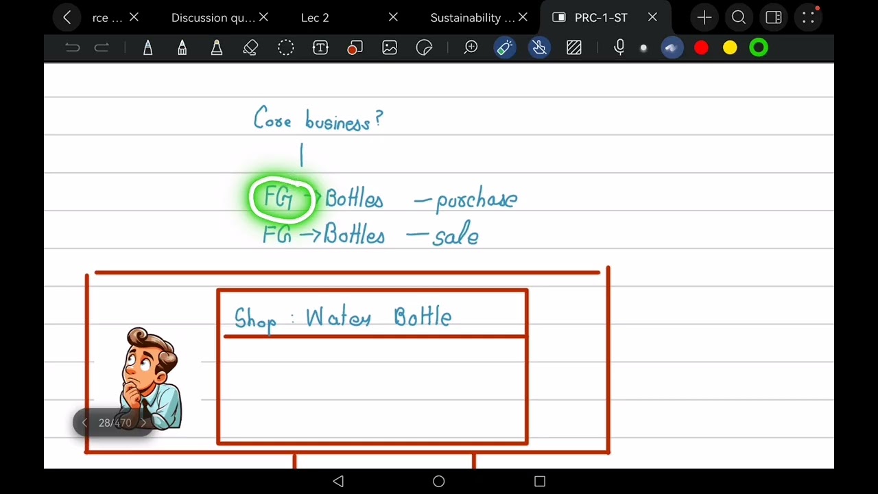 Introduction to Basic Accounting Transactions in a Sole Proprietorship | Lec 4 | PRC 1 | CA