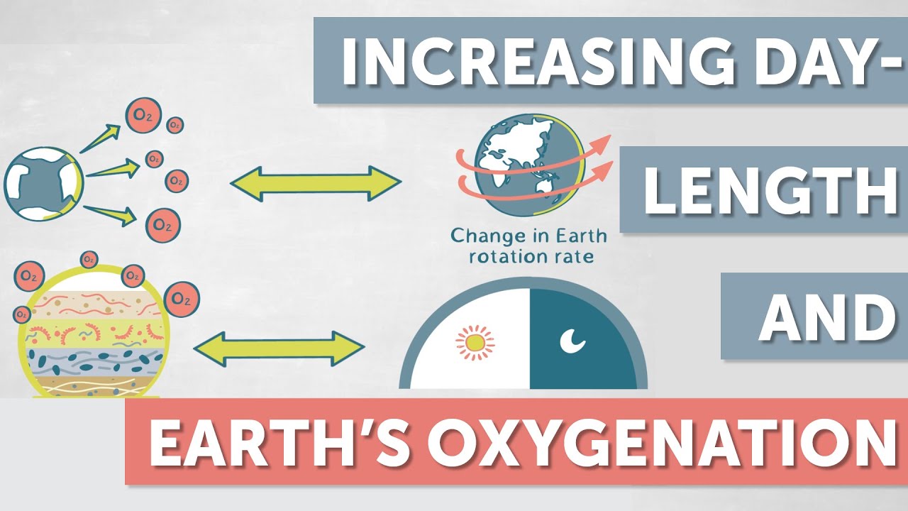 The Link Between Earth’s Rotation Rate and Earth’s Oxygenation