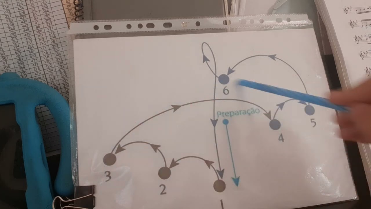 MSA - 88 Leitura Métrica com 80 BPM - Fase 12 - Bona 85