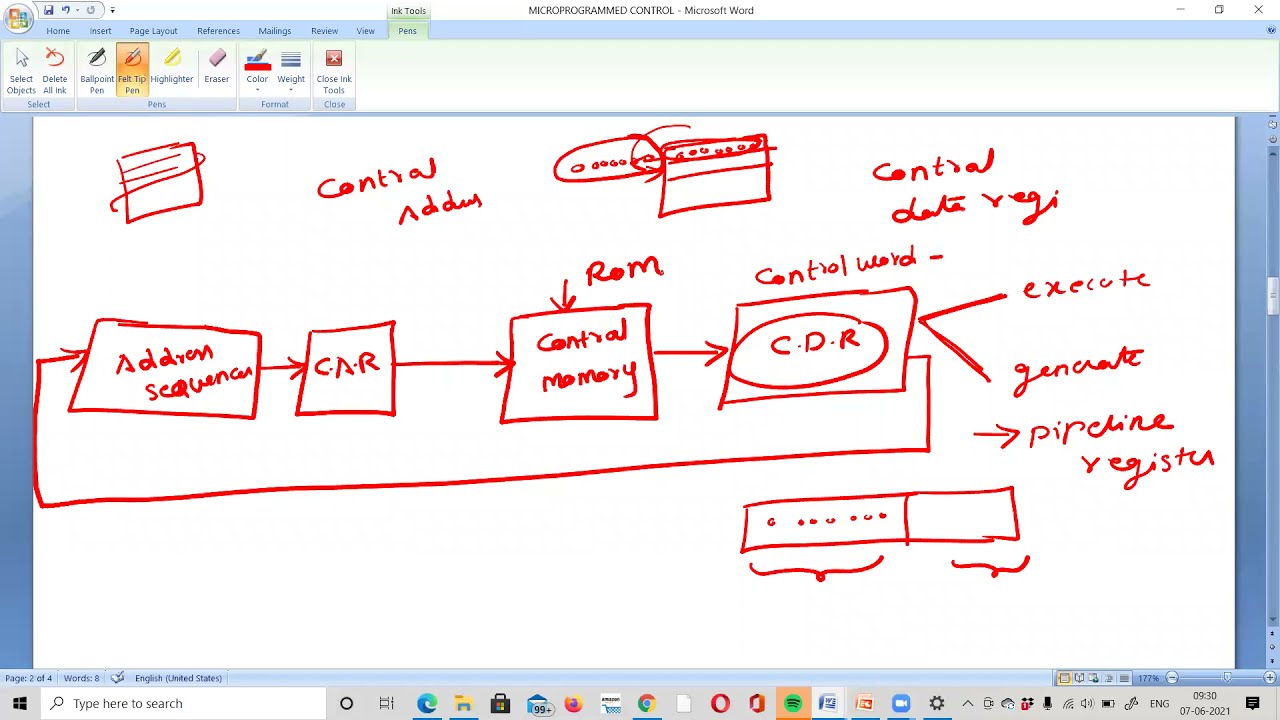 Control Memory || Microprogrammed Control || CO || Zoom Recorded Video || Telugu