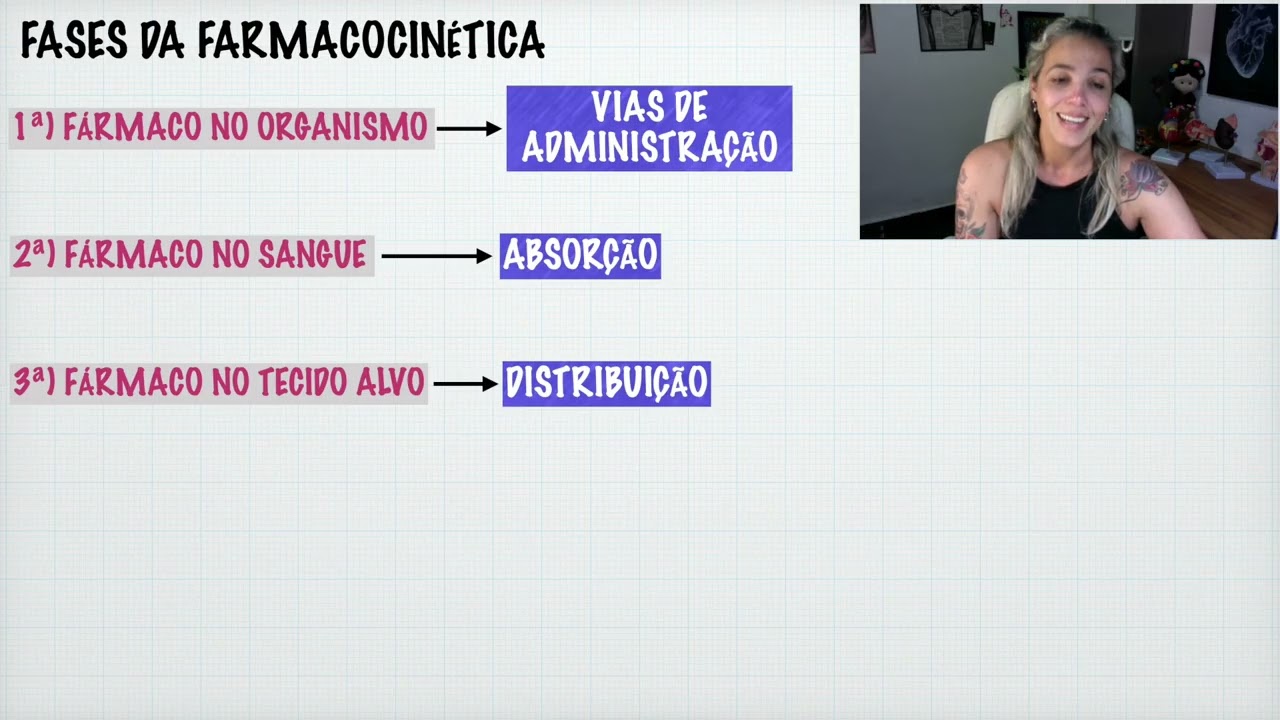 Introdução à Farmacocinética