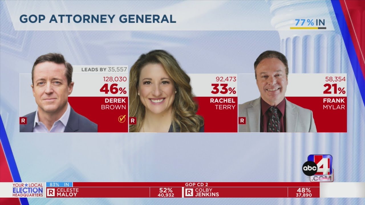 June 25 Election Day recap
