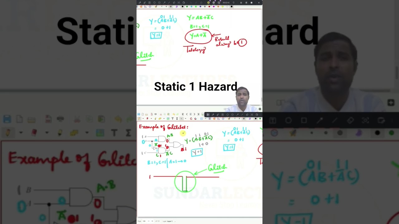 Static 1 Hazard #static #hazard #digitalelectronics #combinationalcircuit #logicgate #propogation