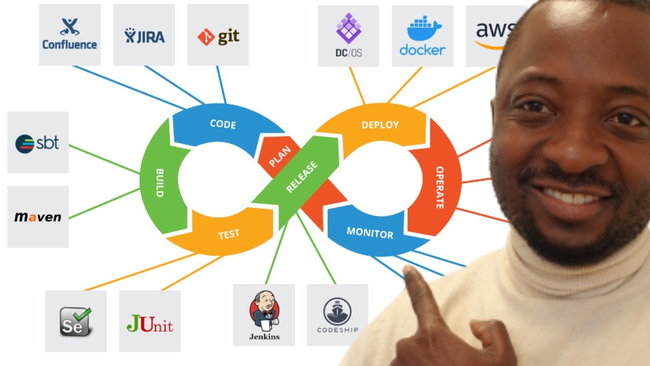 DevOps | C'est quoi le DevOps ? (Voici la VRAIE D&eacute;finition)