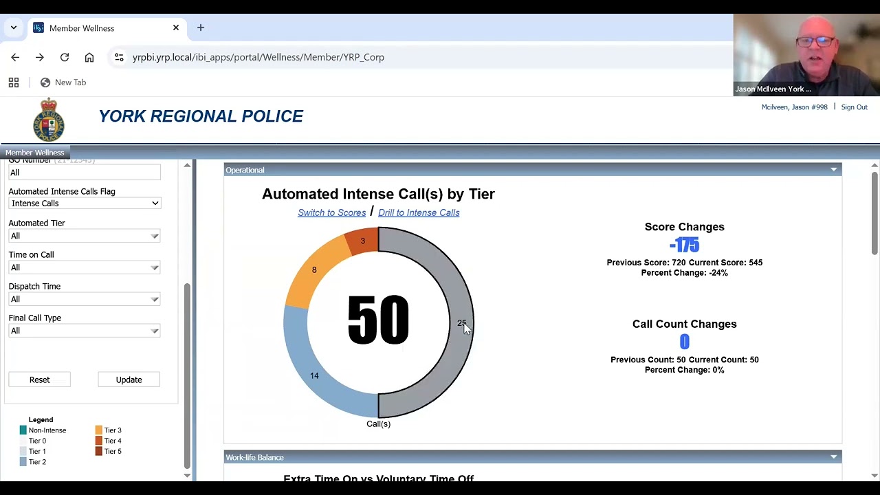 Organizational Wellness Technology - Members Well-Being Dashboard - 2025-11-05